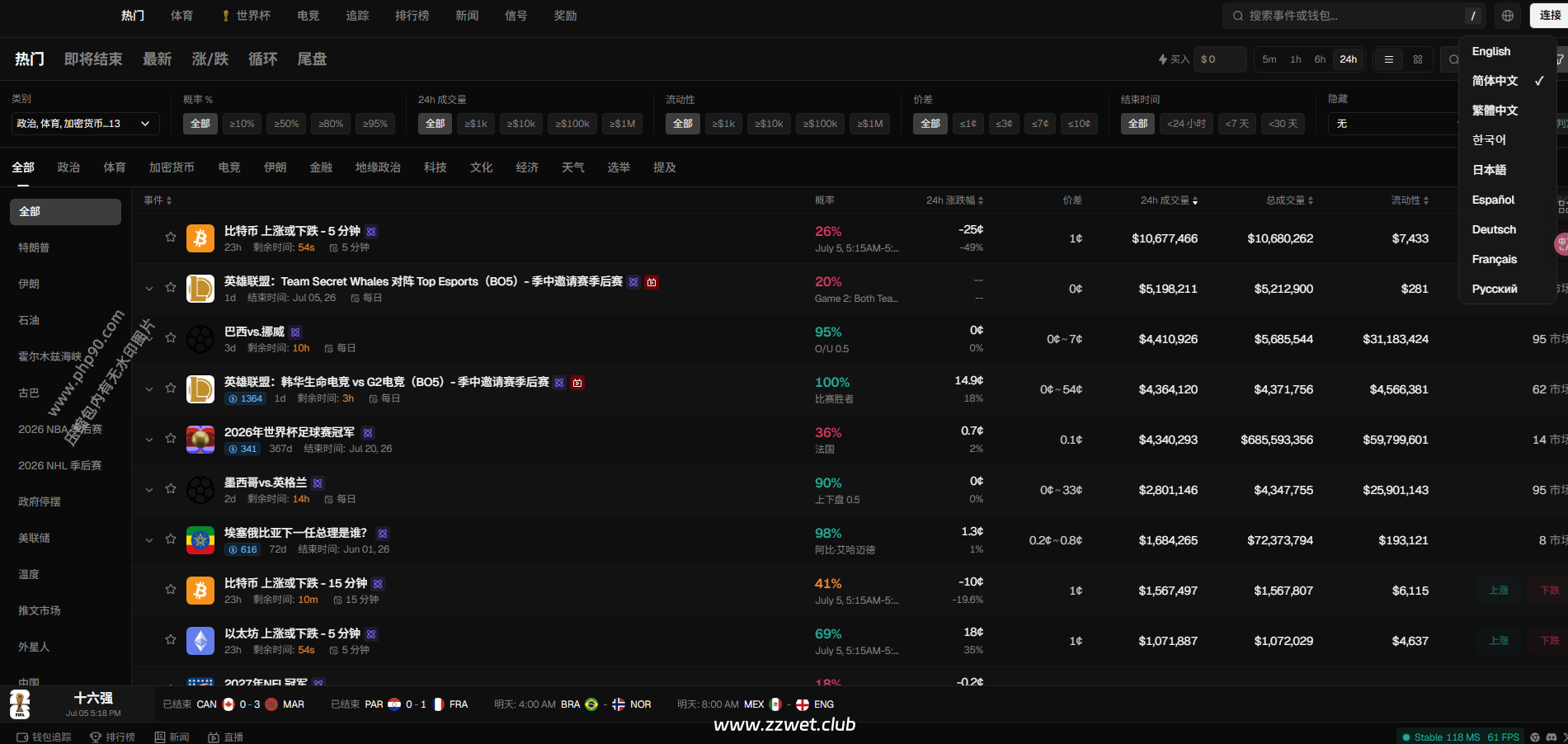 多语言预测市场源码体育世界杯预测BTC区块链币圈预测源码完整搭建文档说明