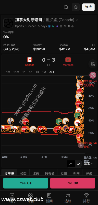 多语言预测市场源码体育世界杯预测BTC区块链币圈预测源码完整搭建文档说明